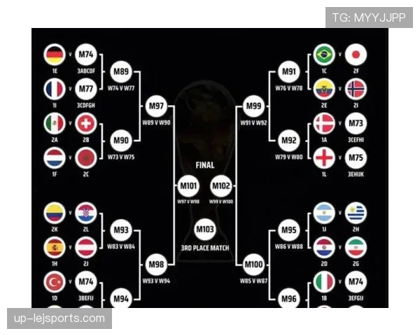 2026世界杯48队分组规则与12个小组如何产生