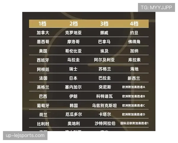 2026世界杯E组为什么被称为潜在死亡之组 2026世界杯E组为什么被称为潜在死亡之组