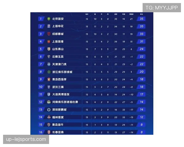 L组积分榜预测与头名分析 L组积分榜预测与头名分析